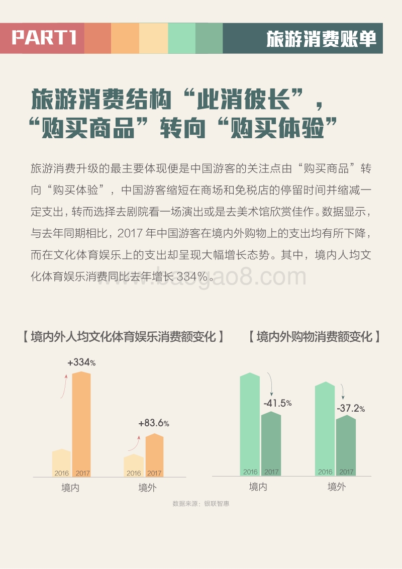 2017-2018全球旅游消费报告：中国人的旅游消费.pdf_第4页
