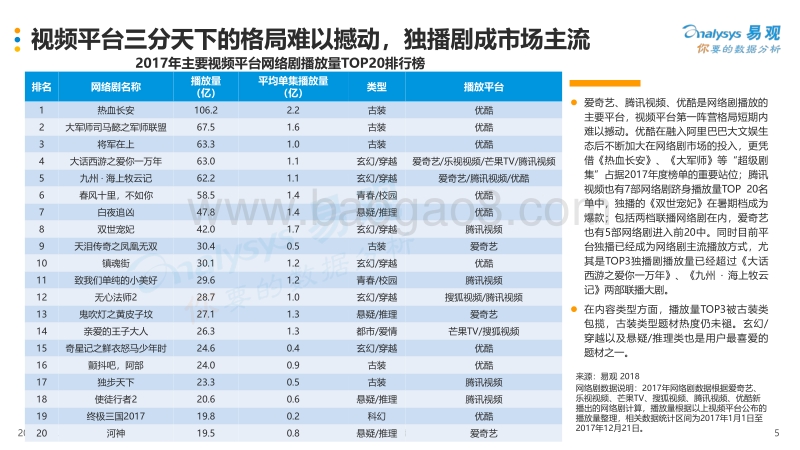 2018泛娱乐生态下的中国网络剧市场洞察.pdf_第5页