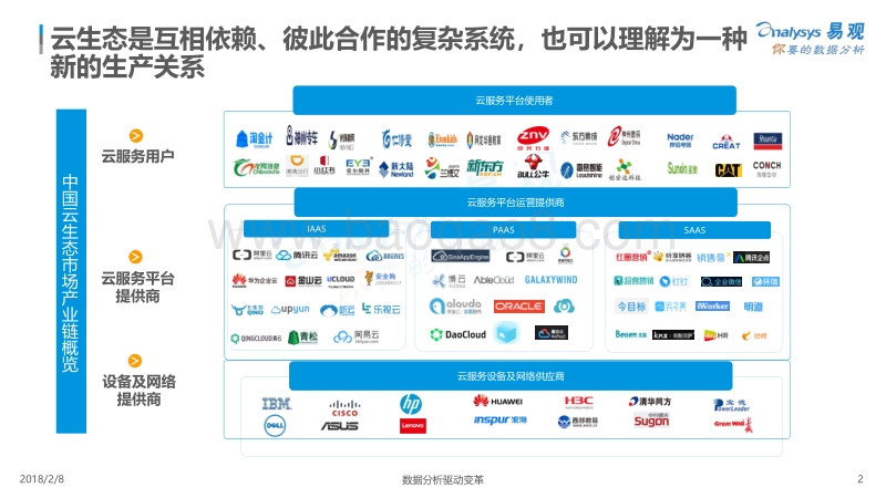 2018中国云计算产业生态图谱分析报告.pdf_第2页