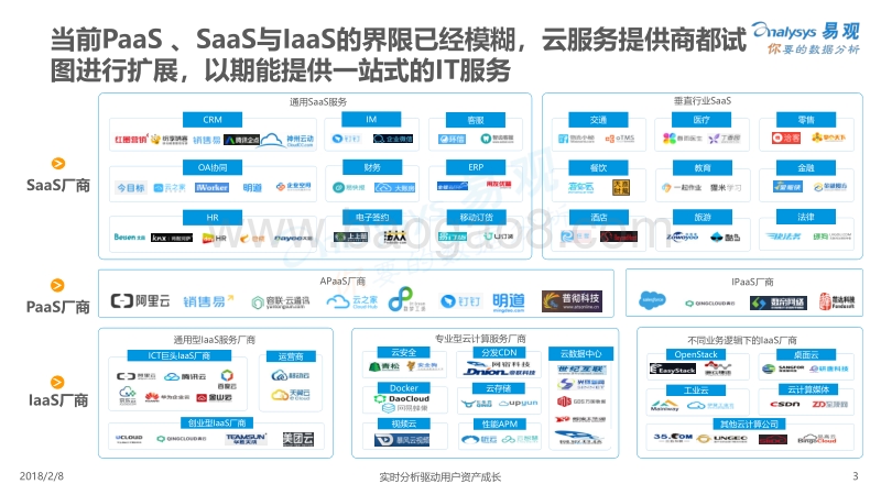 2018中国云计算产业生态图谱分析报告.pdf_第3页