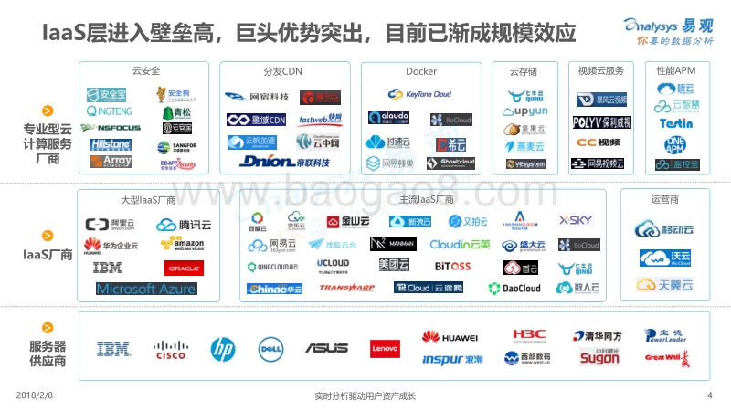 2018中国云计算产业生态图谱分析报告.pdf_第4页