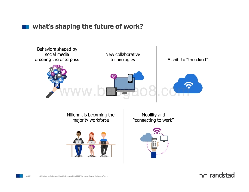 2025年职场展望报告：“拥抱后数字时代的破坏性”（英文版）.pdf_第4页