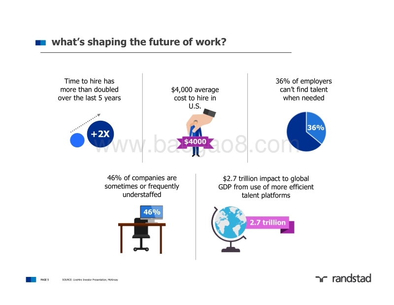 2025年职场展望报告：“拥抱后数字时代的破坏性”（英文版）.pdf_第5页