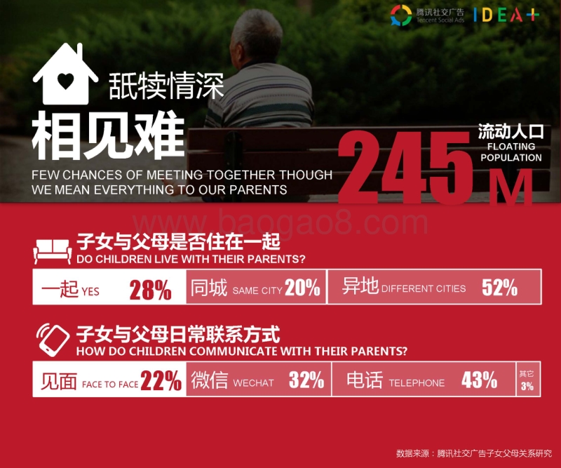 2018年度朋友圈亲情白皮书.pdf_第2页