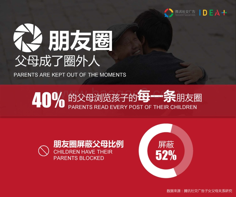 2018年度朋友圈亲情白皮书.pdf_第3页