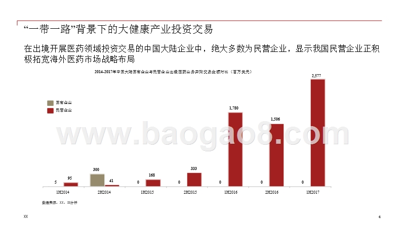 2018“一带一路”背景下的大健康产业投资分析报告.pptx_第4页