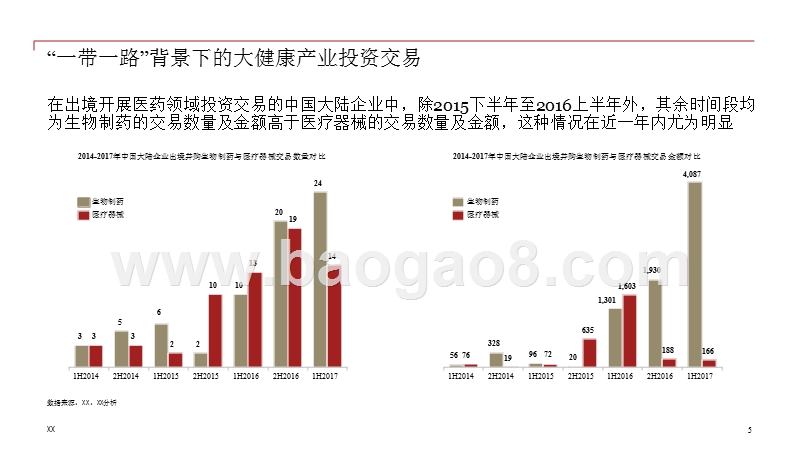 2018“一带一路”背景下的大健康产业投资分析报告.pptx_第5页