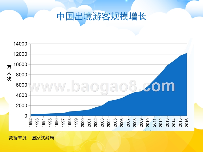 2017-2018中国中产阶级出境旅游发展研究报告.pptx_第3页