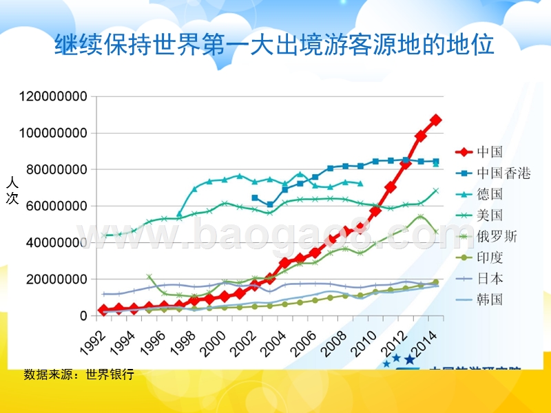 2017-2018中国中产阶级出境旅游发展研究报告.pptx_第4页