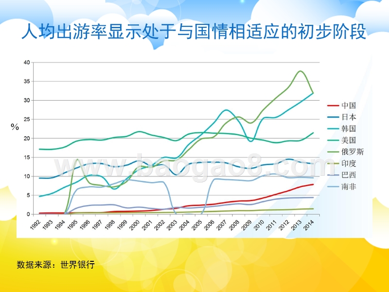 2017-2018中国中产阶级出境旅游发展研究报告.pptx_第5页