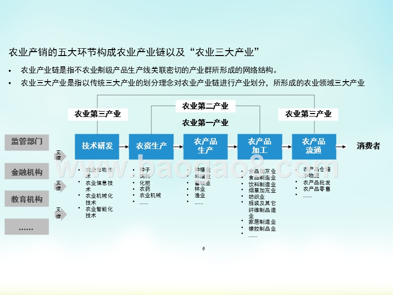 2017-2018中国农业行业投资现状及未来趋势分析报告.pptx_第5页