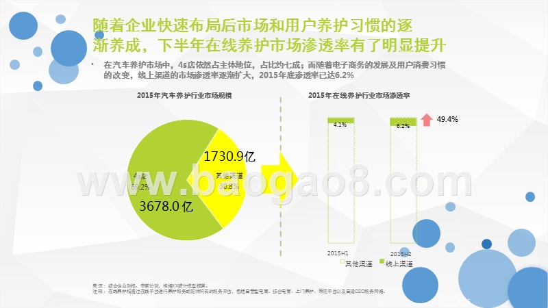 中国汽车后市场自营型养护电商行业研究报告.pptx_第5页