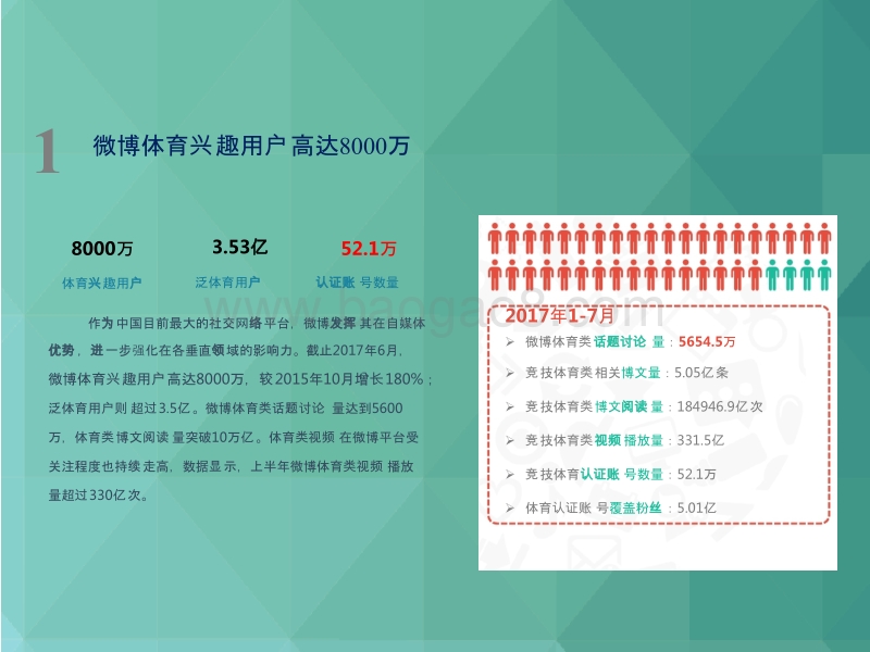 2017-2018年微博竞技体育用户洞察报告.pptx_第5页