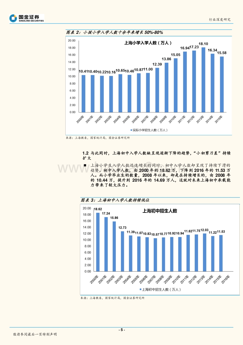 教育人口研究之：京沪学校究竟有多缺？.pdf_第5页