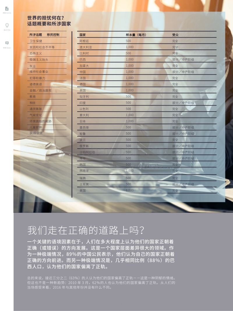 世界的担忧何在.pdf_第3页