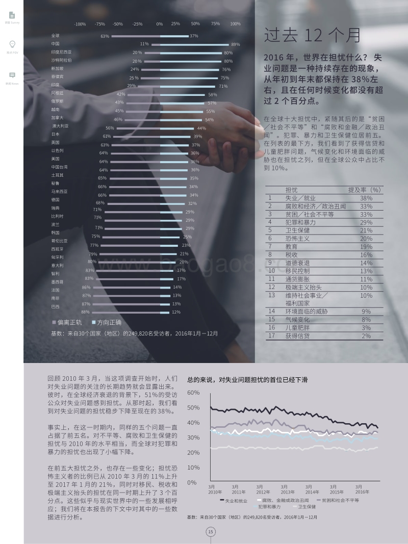 世界的担忧何在.pdf_第4页