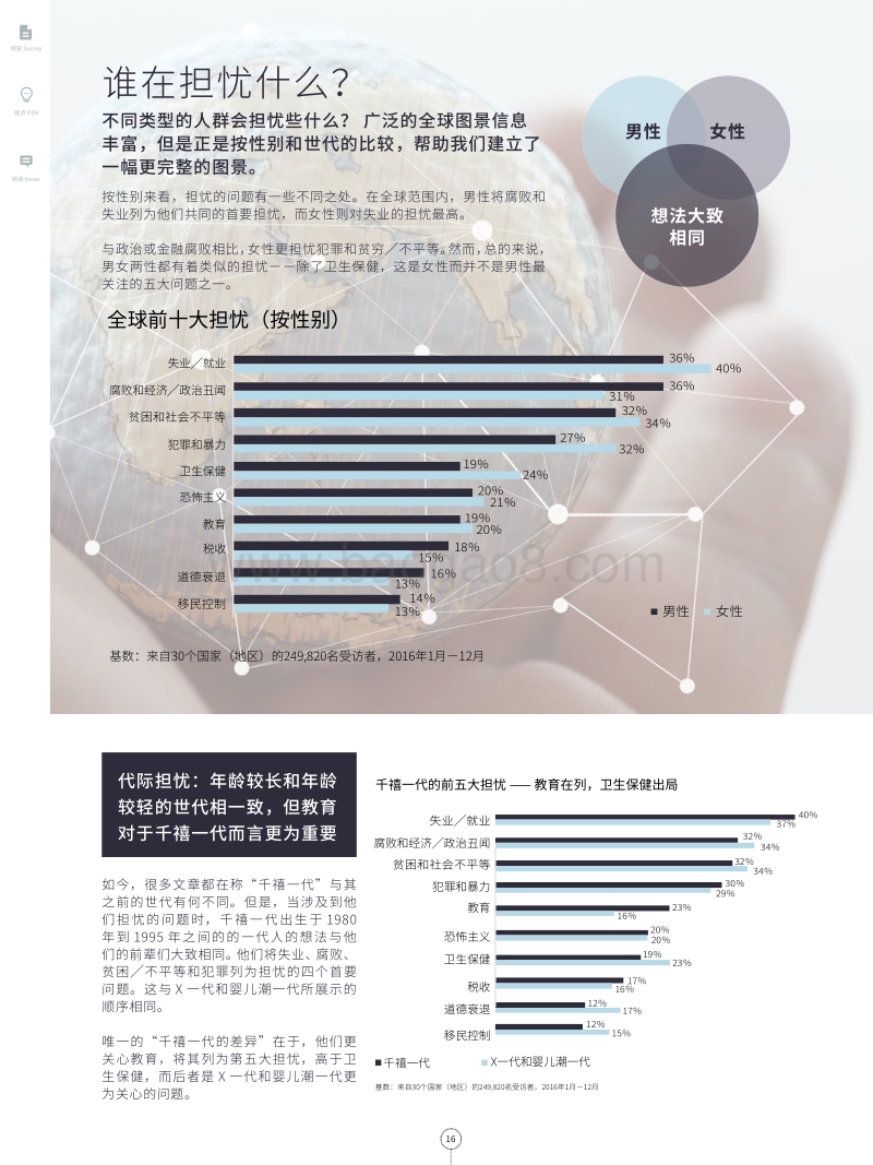 世界的担忧何在.pdf_第5页