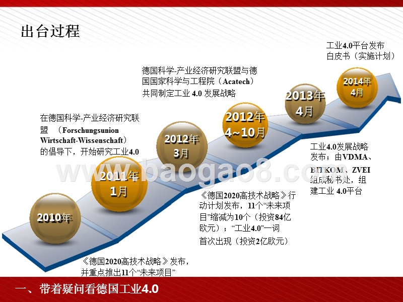 中国工业4.0策略分析报告.pptx_第4页