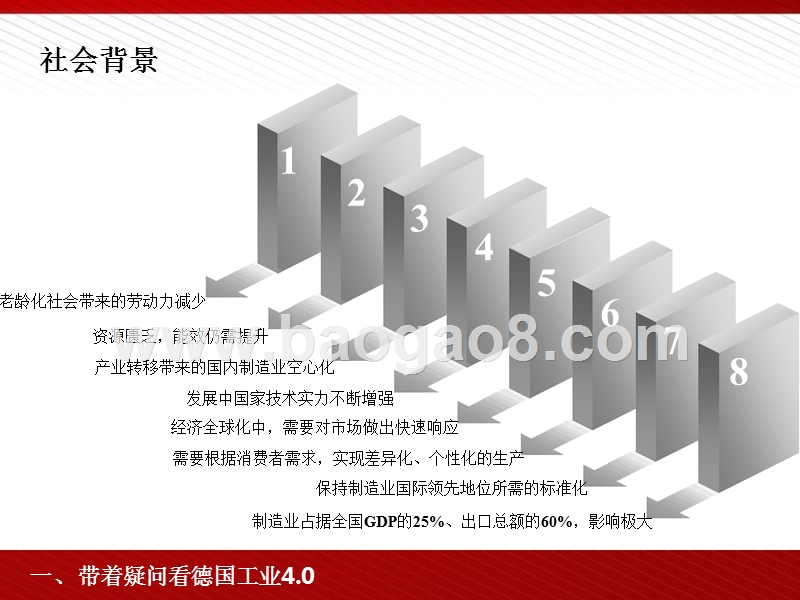 中国工业4.0策略分析报告.pptx_第5页