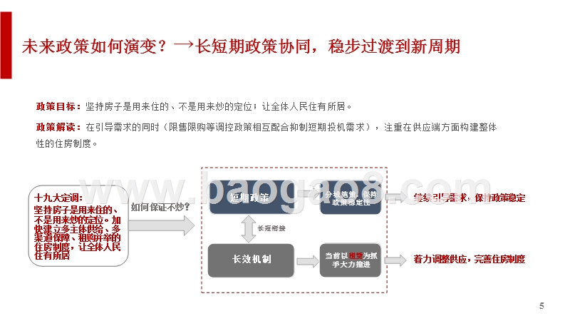 2018中国房地产市场形势总结及趋势展望分析报告.pptx_第5页