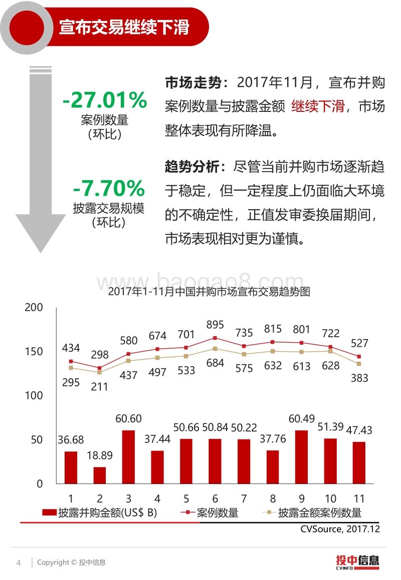 360拟借壳回归A股，并购市场整体表现谨慎.pdf_第4页