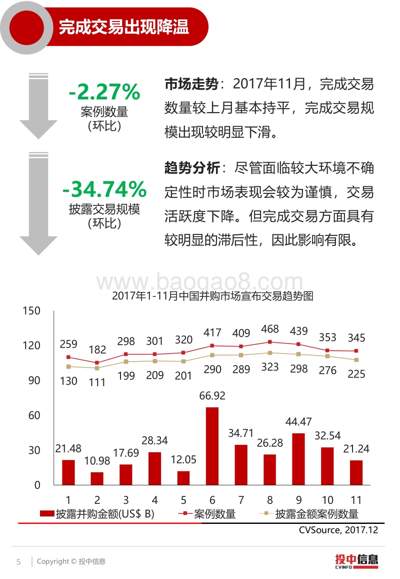 360拟借壳回归A股，并购市场整体表现谨慎.pdf_第5页