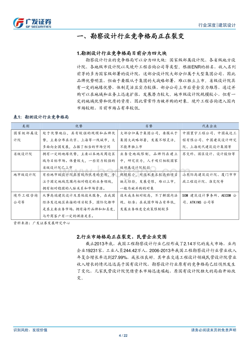 建筑设计行业深度研究系列之一：PPP、并购加速改变设计行业竞争格局.pdf_第4页