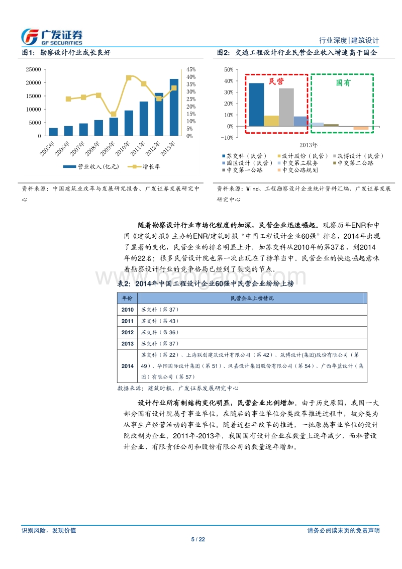 建筑设计行业深度研究系列之一：PPP、并购加速改变设计行业竞争格局.pdf_第5页