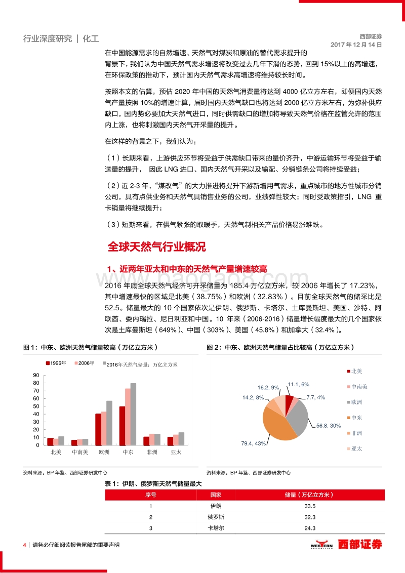天然气行业深度研究报告（一）：天然气需求持续高增长，关注相关链条投资机会.pdf_第4页
