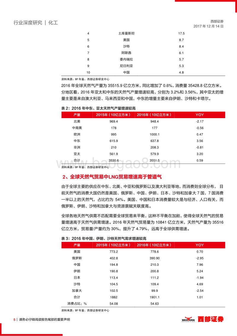 天然气行业深度研究报告（一）：天然气需求持续高增长，关注相关链条投资机会.pdf_第5页