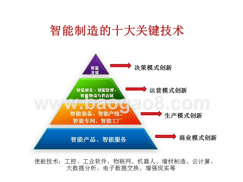 2018智能制造技术发展与应用趋势研究报告.pptx_第4页