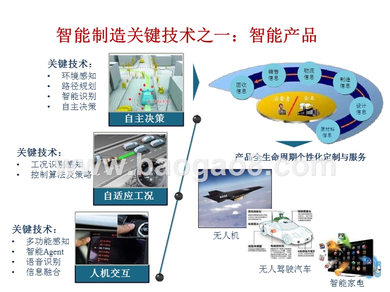 2018智能制造技术发展与应用趋势研究报告.pptx_第5页