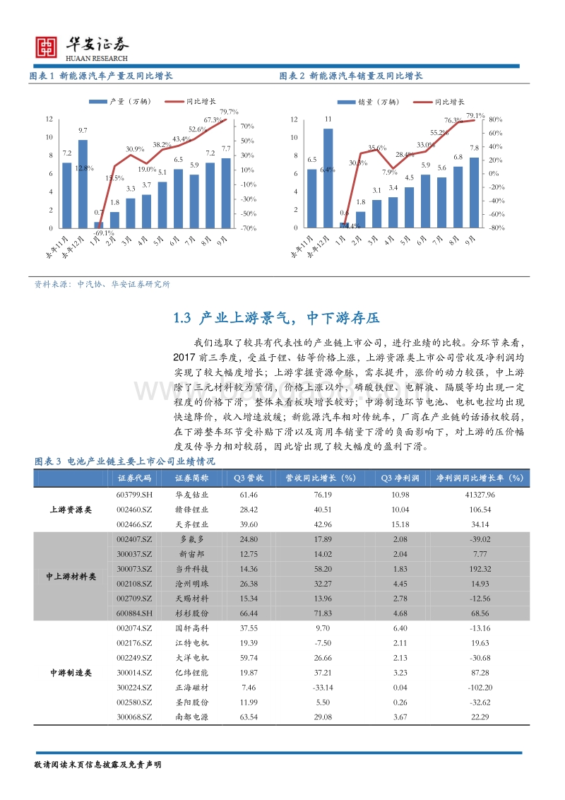 新能源行业2018年投资策略报告：成长加速，关注龙头.pdf_第5页