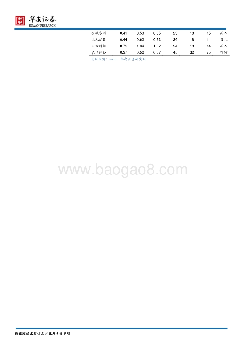 2018年建筑行业年度策略报告：PPP步入新阶段，建企业绩风正起.pdf_第2页