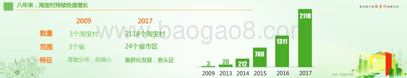 2017-2018年中国农村电子商务淘宝村研究报告.pdf_第4页