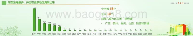 2017-2018年中国农村电子商务淘宝村研究报告.pdf_第5页