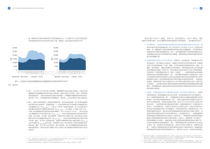 上海市冬夏季节商用楼宇需求响应潜力后续分析报告.pdf_第5页