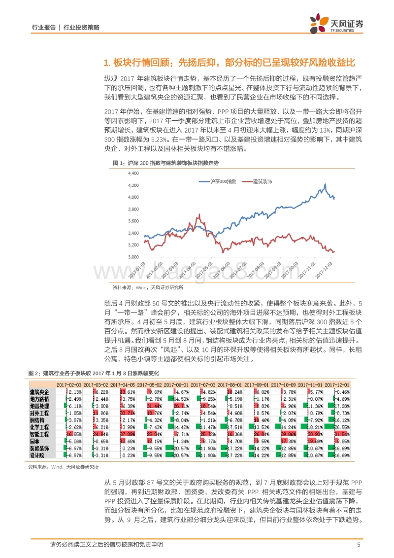 建筑装饰2018年行业年度策略：集中度提升将是投资主逻辑，重视央企及设计板块的“黄金坑”.pdf_第5页