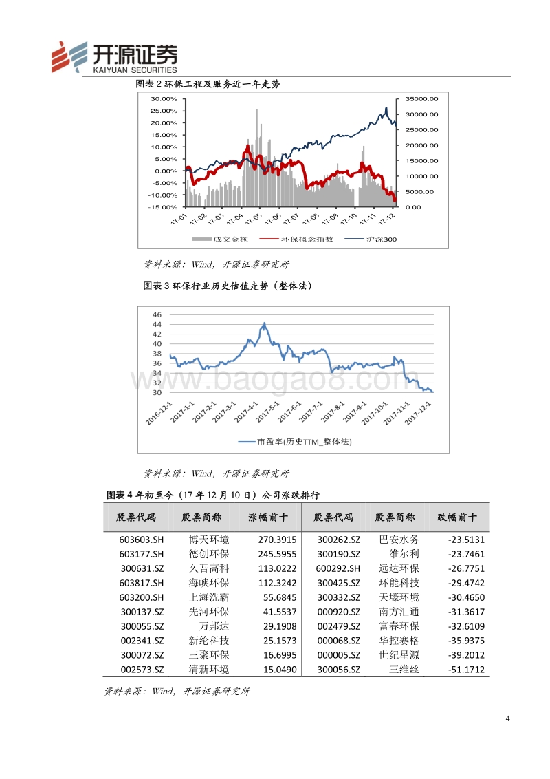 环保行业2018年投资策略：PPP严监管，环保税开征，长期利好行业规范发展.pdf_第4页