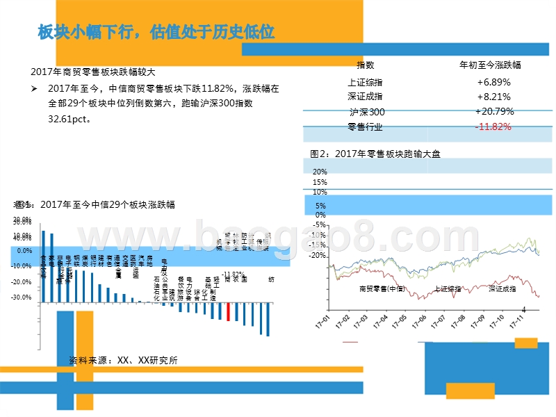 2018年零售行业策略分析报告.pptx_第4页