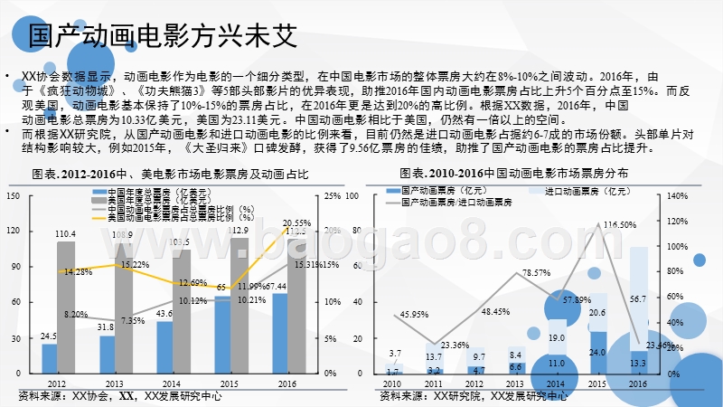 2017-2018中国动画电影行业研究报告.pptx_第4页
