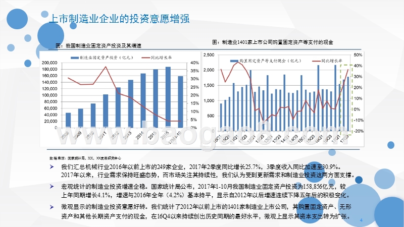 2018年春季机械行业策略报告.pptx_第4页