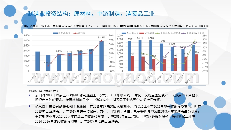 2018年春季机械行业策略报告.pptx_第5页
