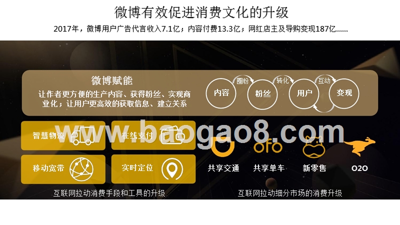2017-2018年白领阶层微博生活研究报告.pptx_第3页