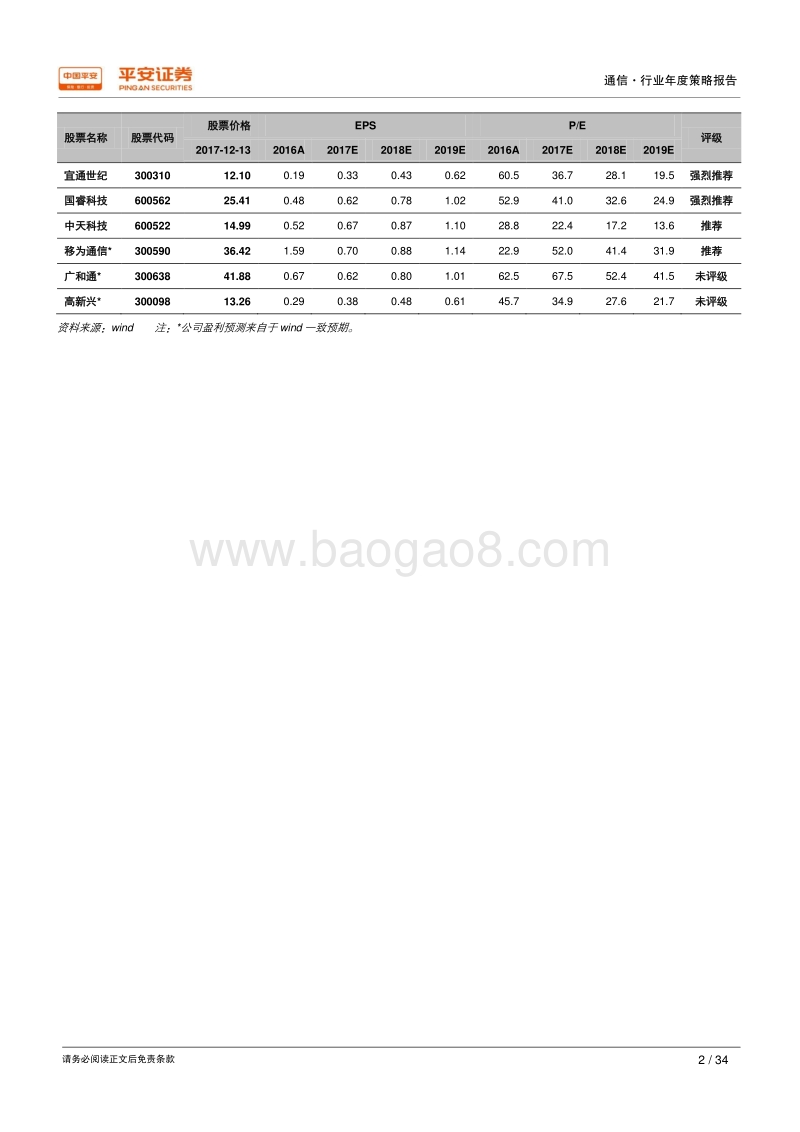 2018年通信行业年度策略报告：自主化提升盈利能力，高频段催生新兴市场.pdf_第2页