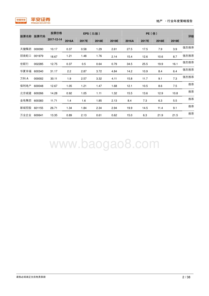 2018年地产行业年度策略报告.pdf_第2页