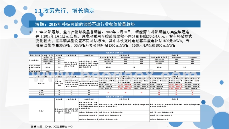 2018年电力设备新能源行业投资策略报告.pptx_第3页