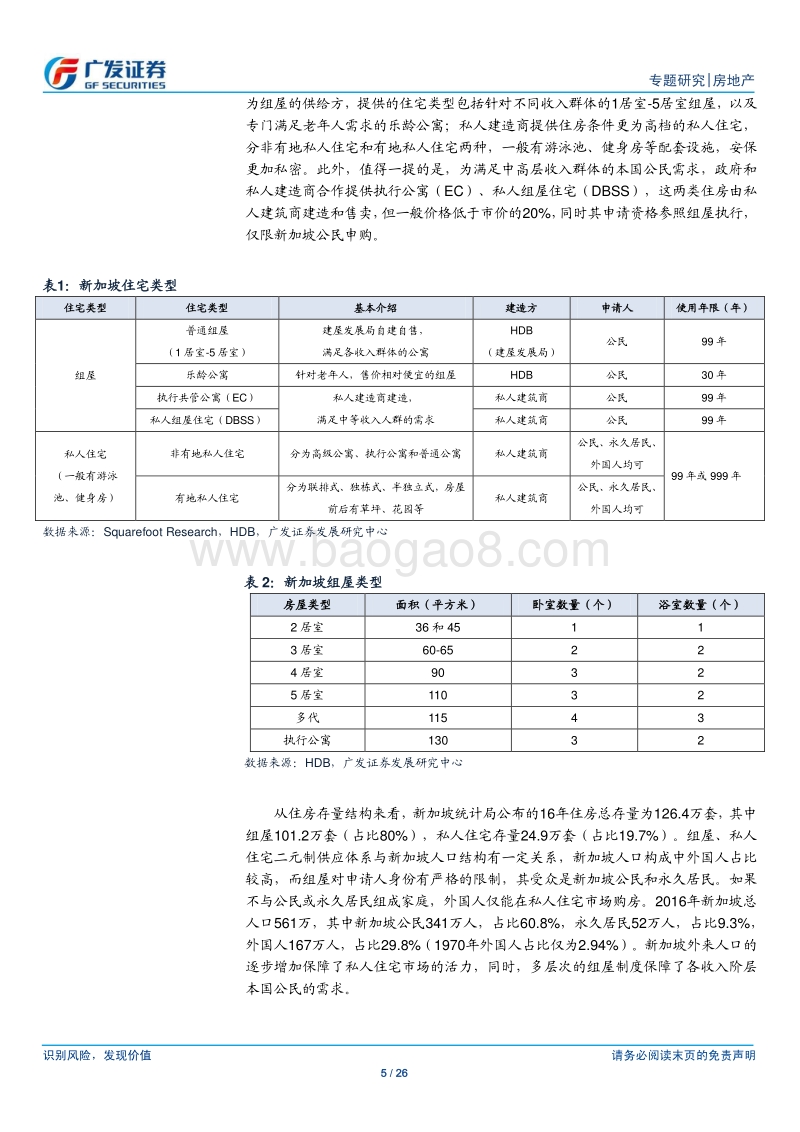 住房制度系列深度报告之：新加坡篇—“居者有其屋”的践行之路.pdf_第5页