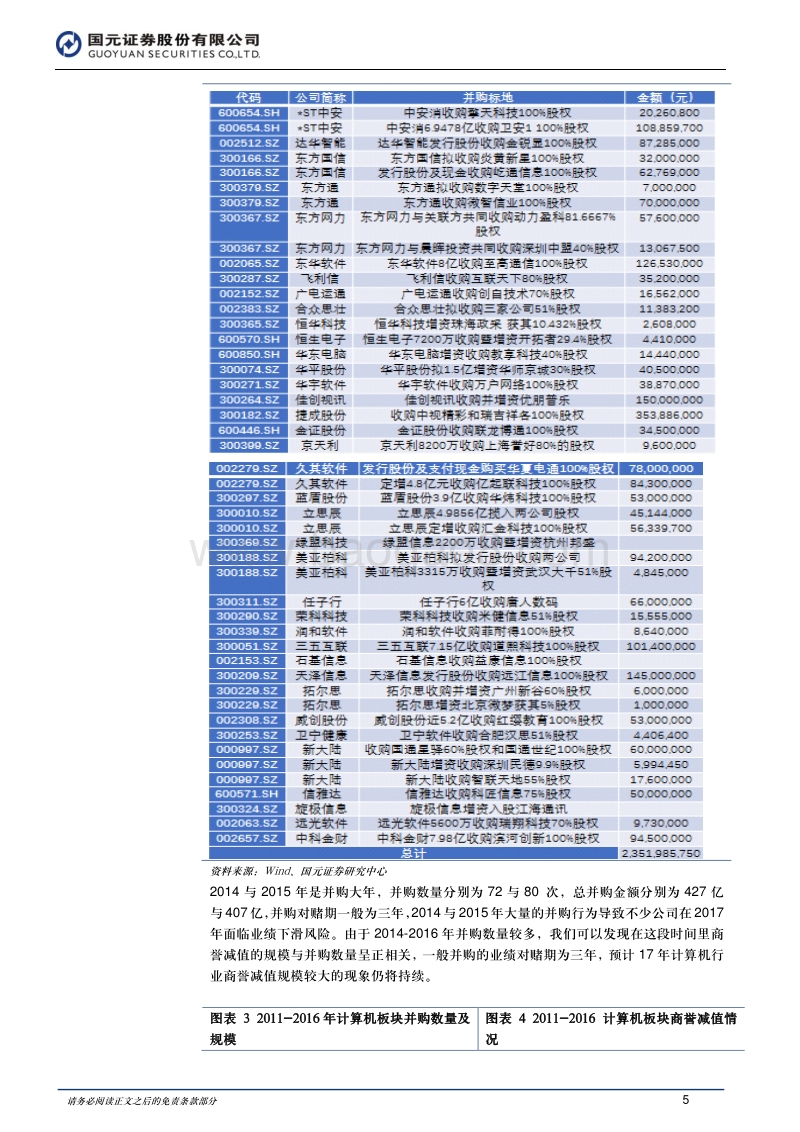 2018年计算机年度策略报告.pdf_第5页
