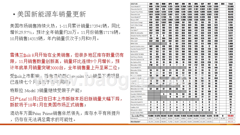 2018年新能源汽车产业充电池行业投资策略报告.pptx_第3页
